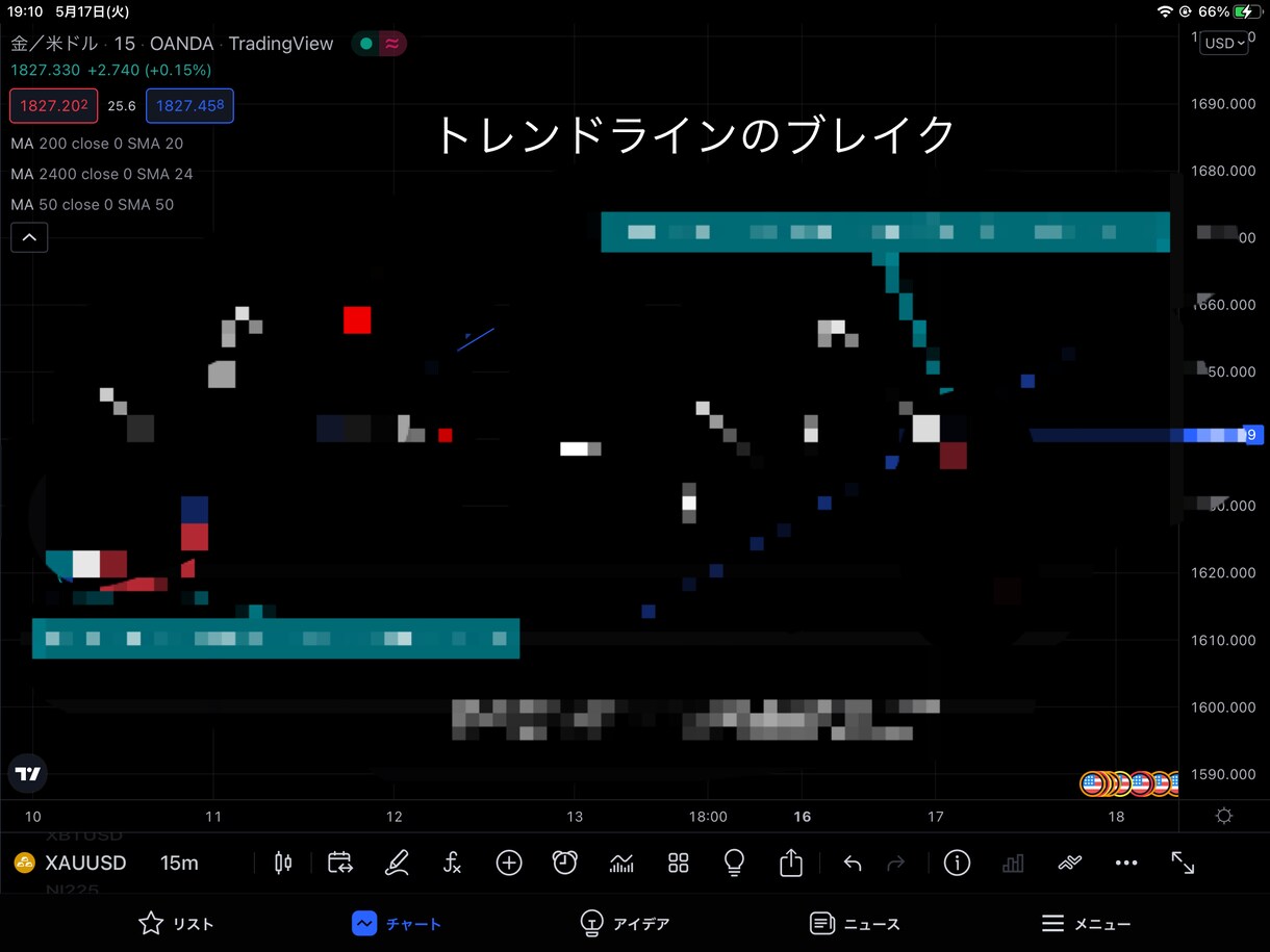 FX（GOLD）の【誰も知らない】特徴教えます この特徴さえ掴めれば1日1トレード100pips以上余裕です イメージ4