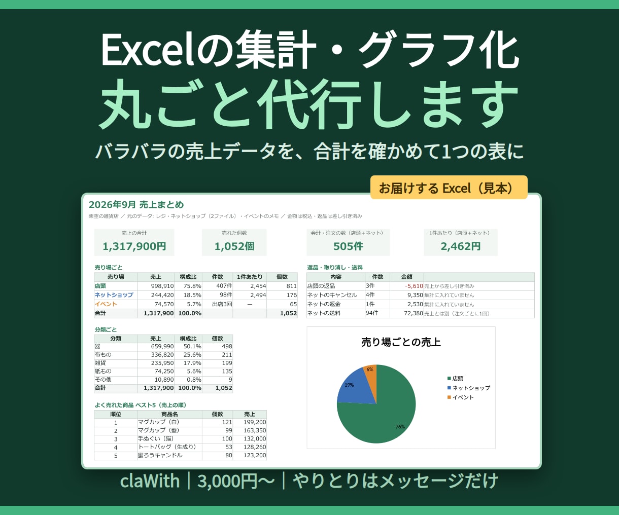 Excelの集計・グラフ化を丸ごと代行します バラバラのデータを1つの表とグラフに。合計の照合つき イメージ1