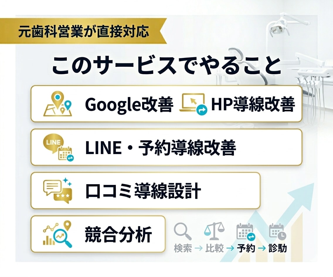 初診予約が増えるHP導線改善します 業界人だからできる業界特化型ホームページ イメージ3