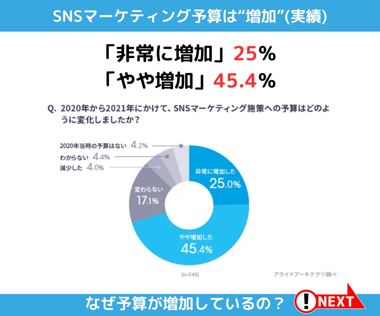 Xツイッター2万フォロワーのプロが運用代行します 「なにから始めればいいかわからない」なら、まずはご相談下さい イメージ4