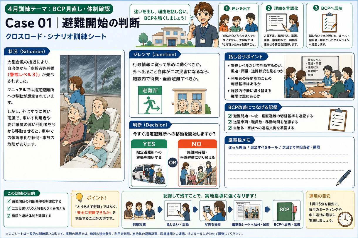 介護BCPの議事録の改善＆BCPの計画提案します 大学の訓練機関の訓練を受けて介護BCPの改善点を支援します イメージ3