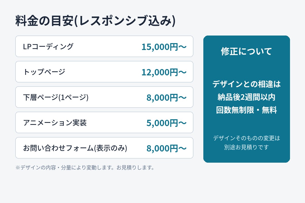 デザイン通りにHTML/CSSコーディングします 着手前の確認で手戻りを減らす、実務歴10年のエンジニアが対応 イメージ5