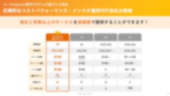 わかりやすい！パワポ資料をブラッシュアップします 現役デザイナーが高品質な資料作成をサポートします！ イメージ7