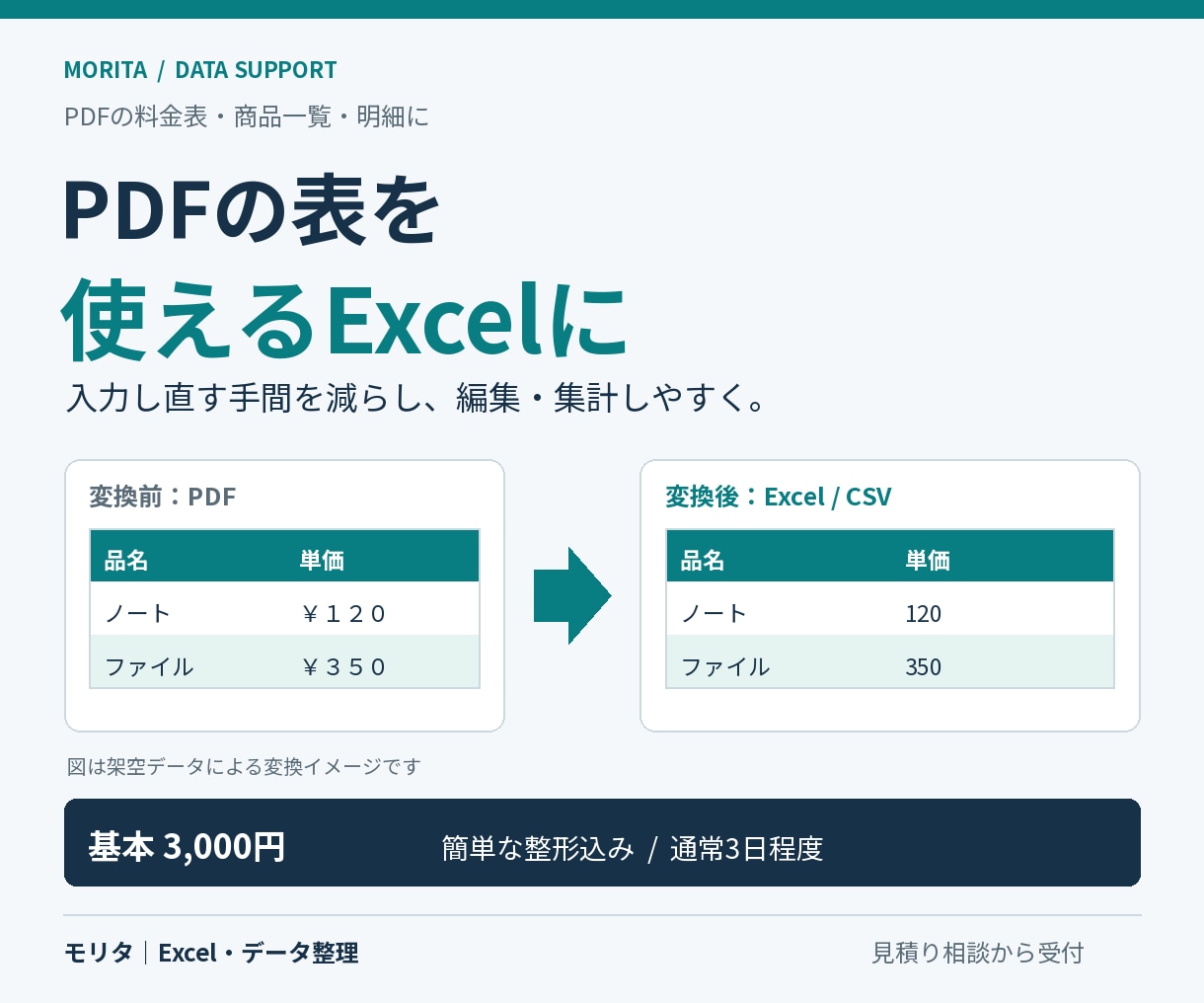 PDFの表をExcel・CSVに整えます 料金表・商品一覧を、編集・集計しやすい表へ イメージ1