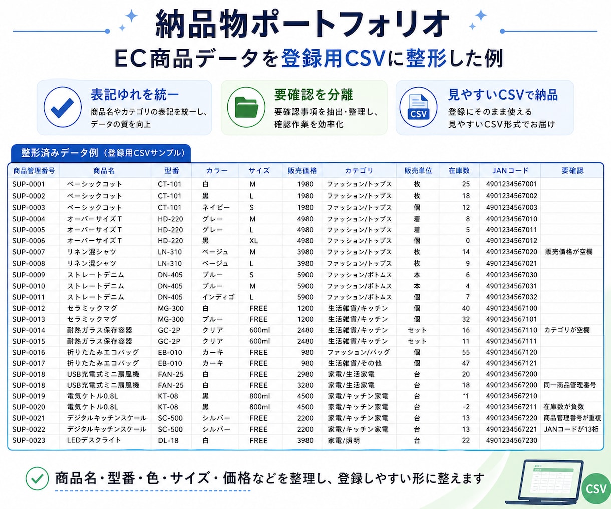 EC商品データを登録用CSVに整えます 商品名・型番・色・サイズを統一し指定テンプレートへ変換します イメージ4