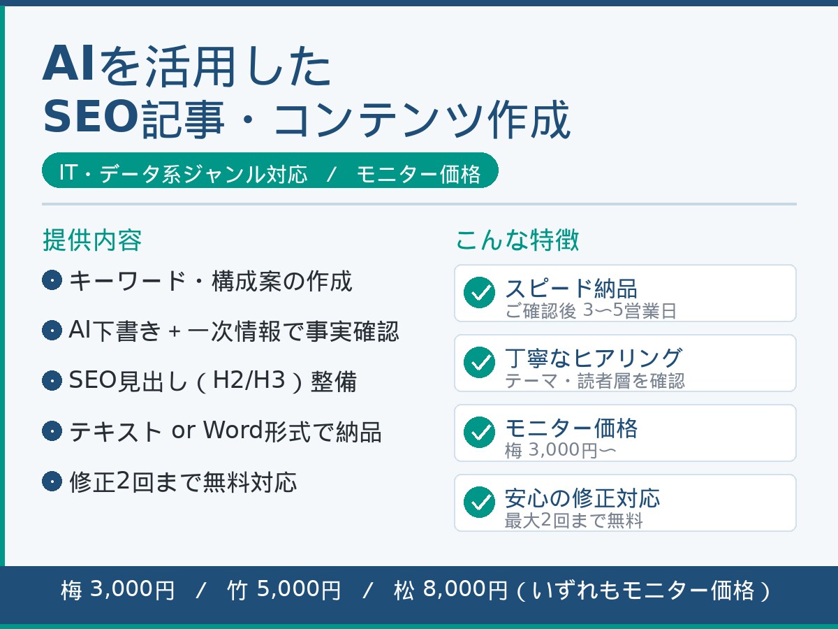 IT・データ系テーマのSEO記事をお作ります AIで下書き→人の目で確認。質とスピードを両立 イメージ1