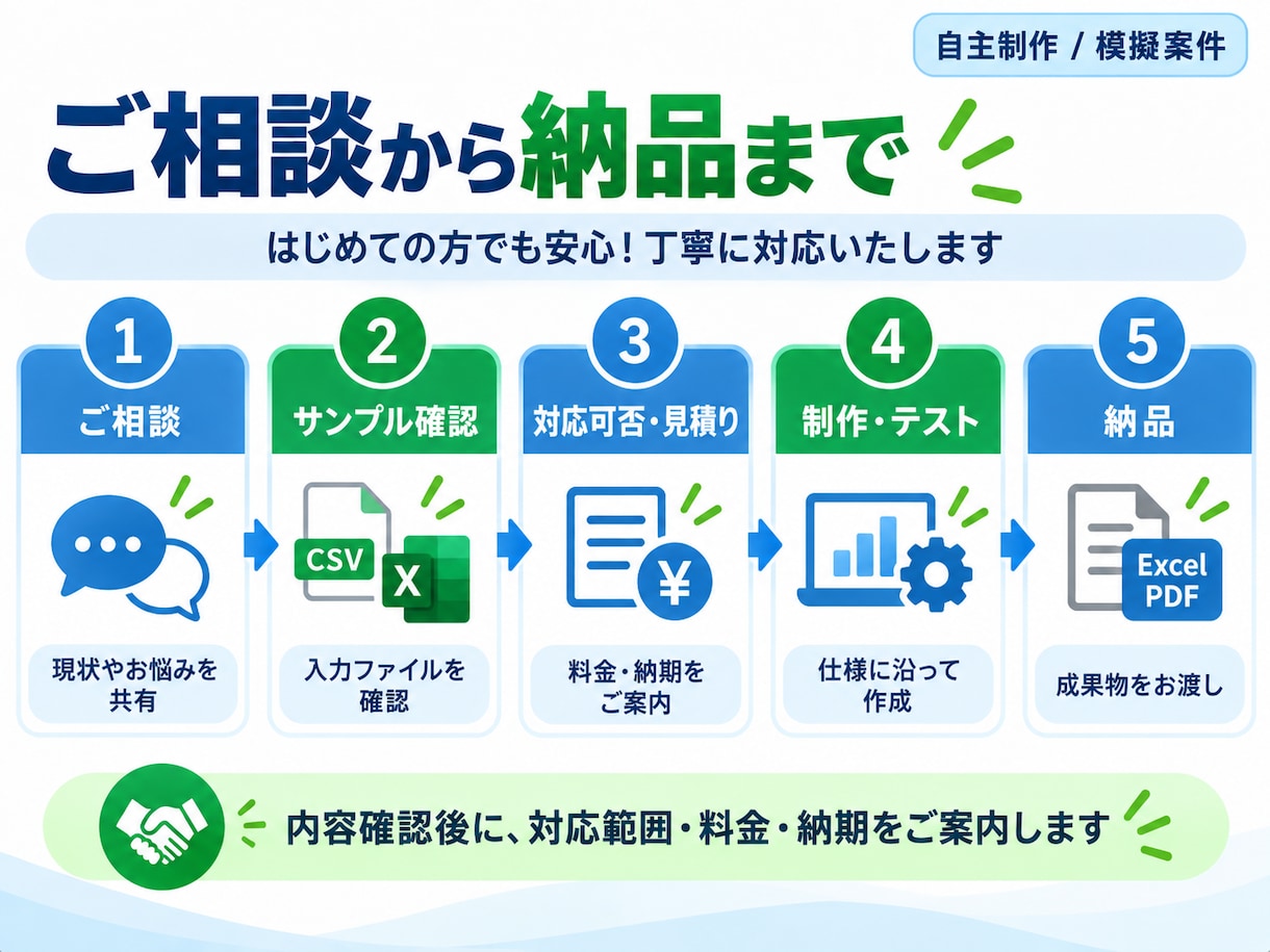 定型レポート・月報作成を自動化します CSV・Excelから集計・グラフ・PDFまで自動生成します イメージ5