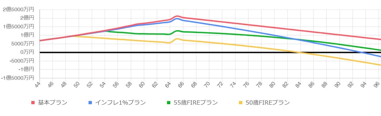 金融資産5000万以上の方限定プランを作成します 家計改善や富裕層向けの資産運用情報を知りたい方へ イメージ3