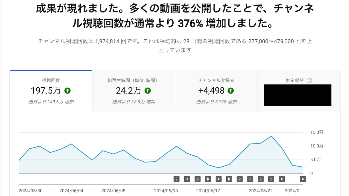 Youtubeの垢BANから完全復活させます Youtube垢BAN経験から完全復活までお手伝いします イメージ1