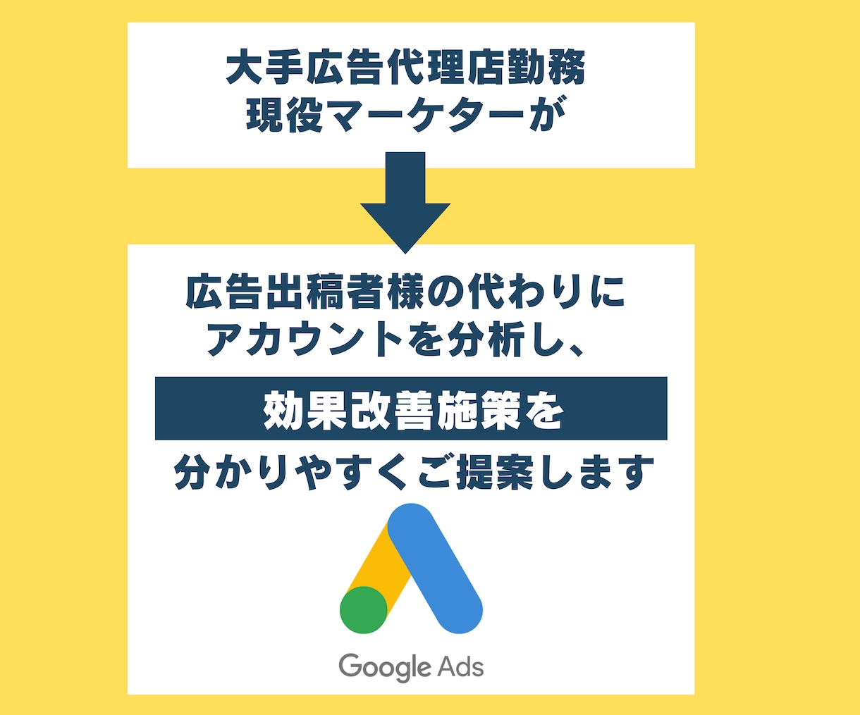 Google広告の効果改善をさせていただきます 独自のアカウント診断でパフォーマンスを改善いたします イメージ3