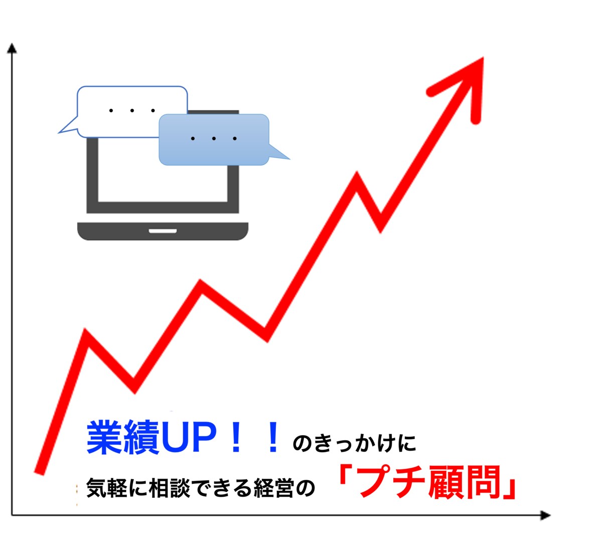 ビジネスのプロに気軽に相談！プチ経営顧問になります 経営に悩んだ時の強い味方。手軽に相談しちゃいましょう！ イメージ1