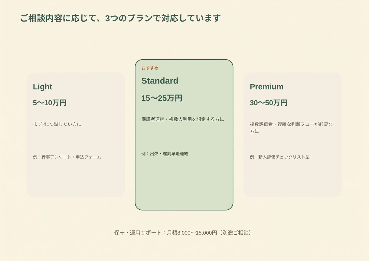 現場を知る保育士が業務効率化アプリ作ります 現場を知っているから、本当に使えるアプリを作ります イメージ4
