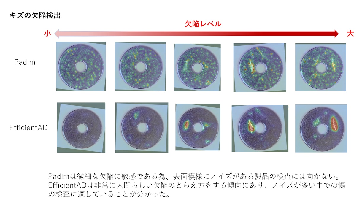AI外観検査アプリケーションの開発、承ります 最先端AI技術を搭載、外観検査ソフトで効率化 イメージ3