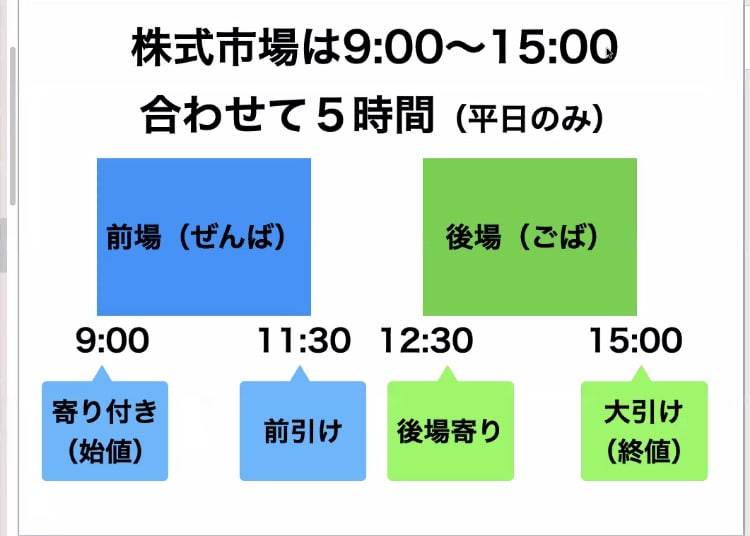 初心者必見！資産運用、株の買い方教えます 株、投資信託、資産運用の方法ご相談ください。 イメージ1