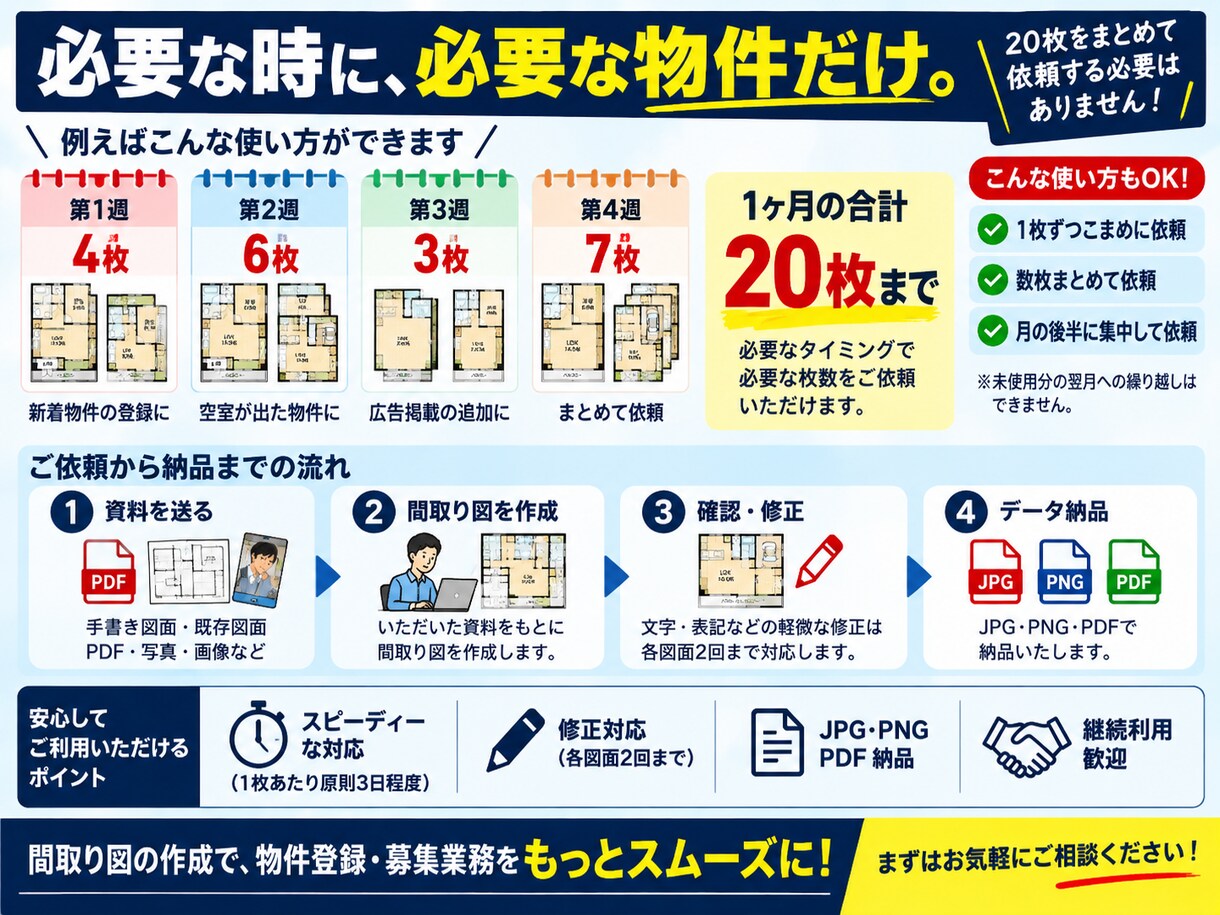 不動産会社向け間取り図を月２０枚作成します 月20枚まで定額3万円で間取り図を作成するお得なプラン！ イメージ4