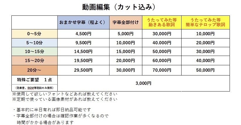歌詞のテロップ字幕つけます 歌ってみた・ボカロ楽曲等の歌詞など受付！ イメージ2