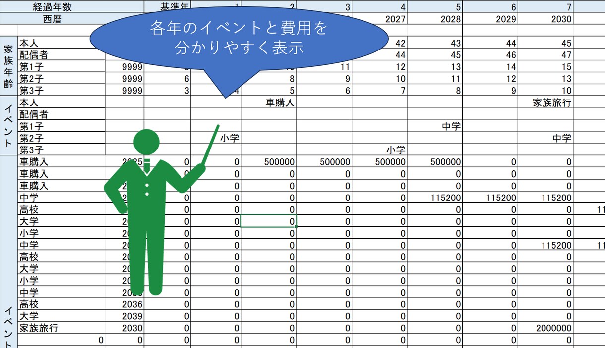 FIRE可能か試算するツール販売ます 簡単入力ツールでご自身でFIREプランを作成しましょう！ イメージ5