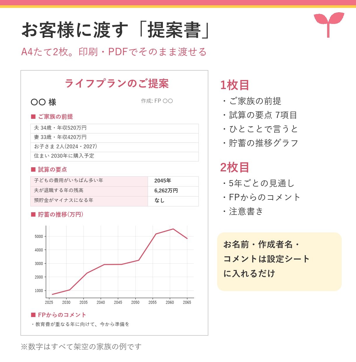 FP業務用｜共働き家計のライフプラン表を提供します ヒアリングから提案書まで。育休・時短も自動計算 イメージ3