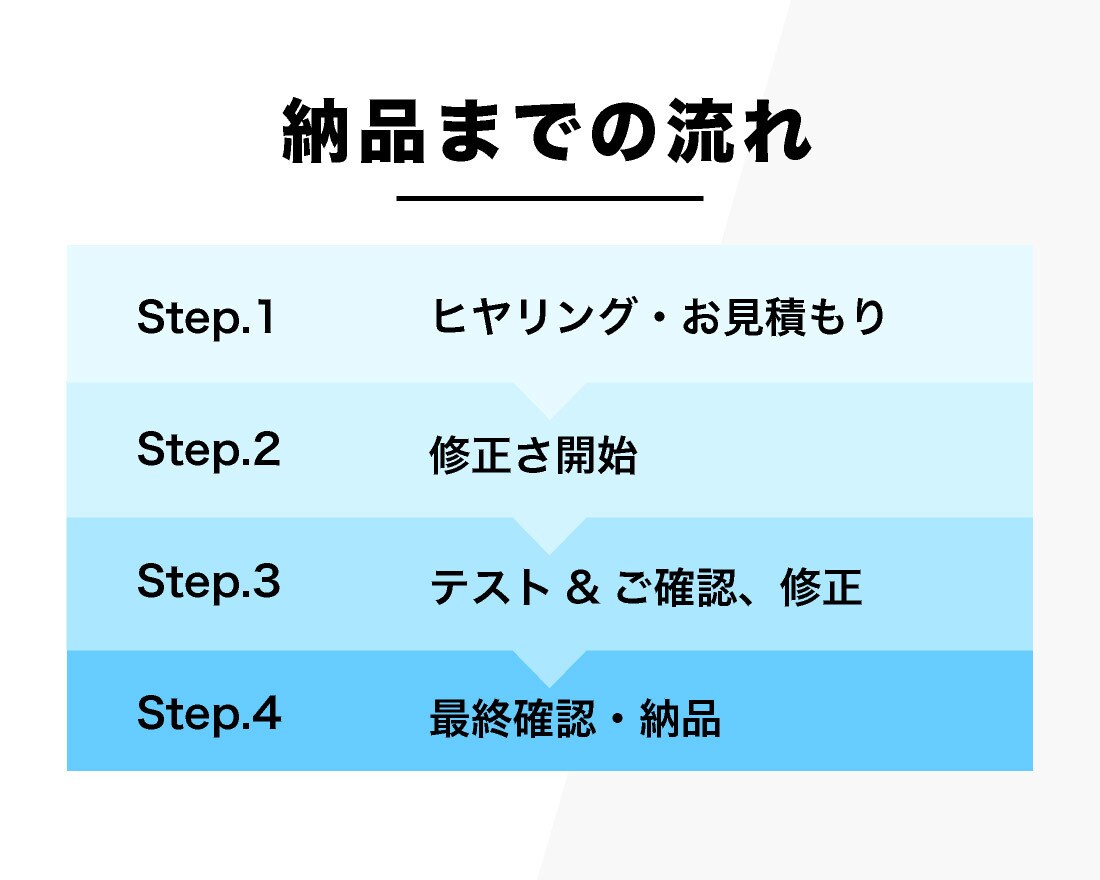 HP・WordPressの修正・カスタマイズします サイトのお悩み解決いたします。 イメージ4