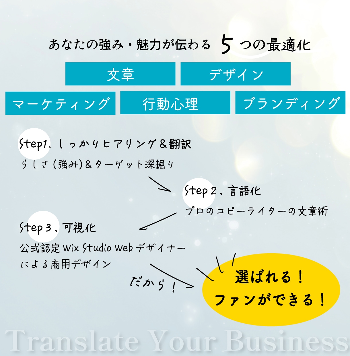 ３枠限定価格｜プロが＼欲しくなる／LPお作りします コピーライター＆公式認定デザイナーが魅力を「見える化」！ イメージ2