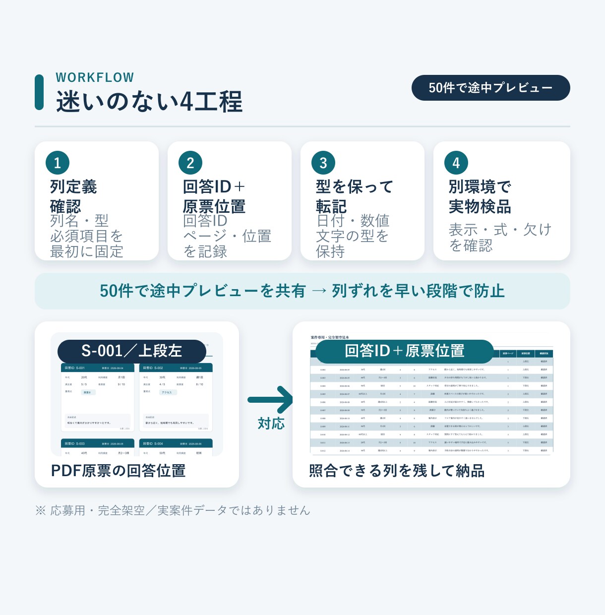 紙アンケートPDFをExcelへ転記します 200件まで原票照合・重複・空欄・数値範囲を検品 イメージ2