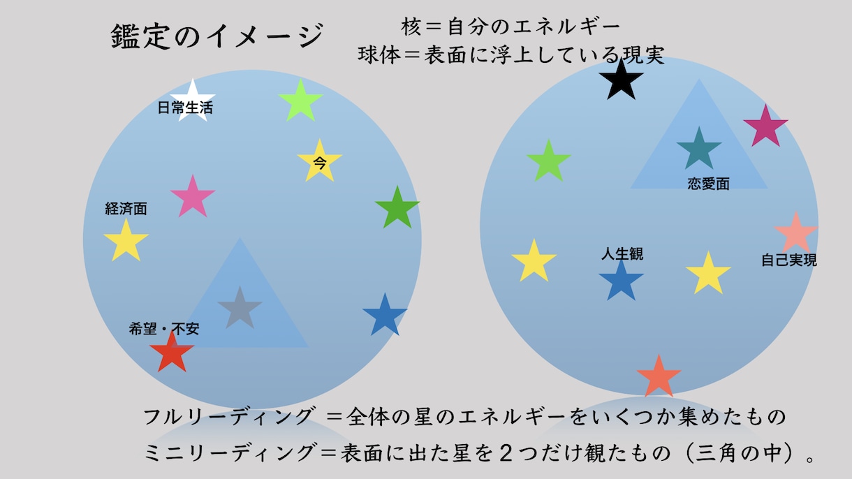 超本格的な深いタロットで生き方をサポートします 論理的なリーディングでピンポイントな答えが欲しい時にどうぞ イメージ2