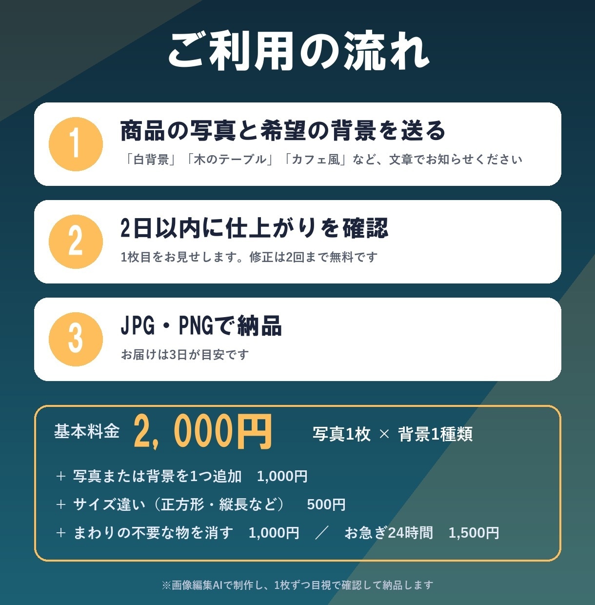 商品写真の背景をAIできれいに変えます スマホで撮った写真を、お店のような1枚に イメージ3