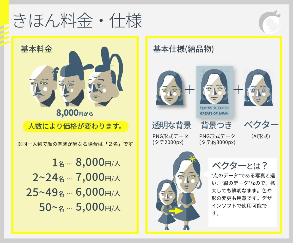 フラットデザインの似顔絵を制作します プロスポーツチーム公式グッズにも採用された似顔絵です。 イメージ5