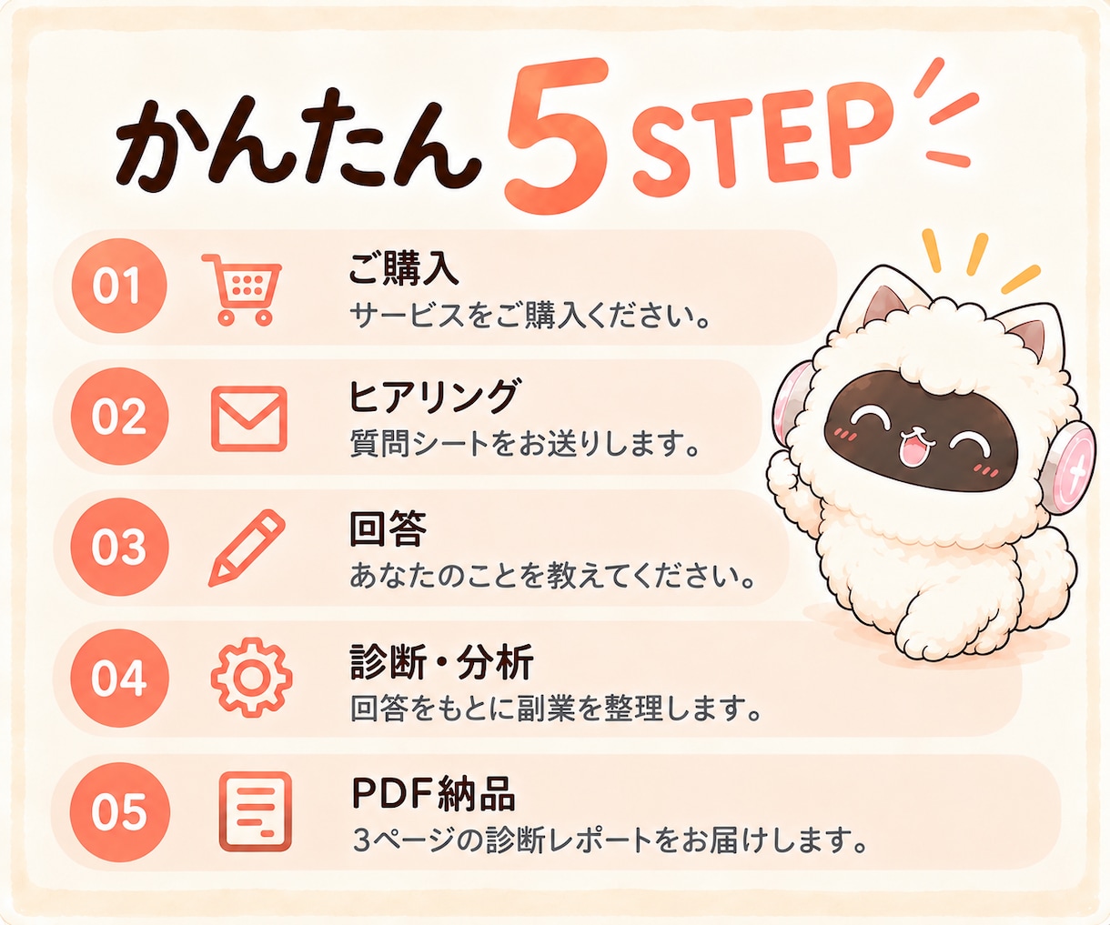 質問に答えるだけ！初心者におすすめな副業診断します 在宅副業で稼ぎたいあなたにぴったりな副業はコレ！ イメージ5