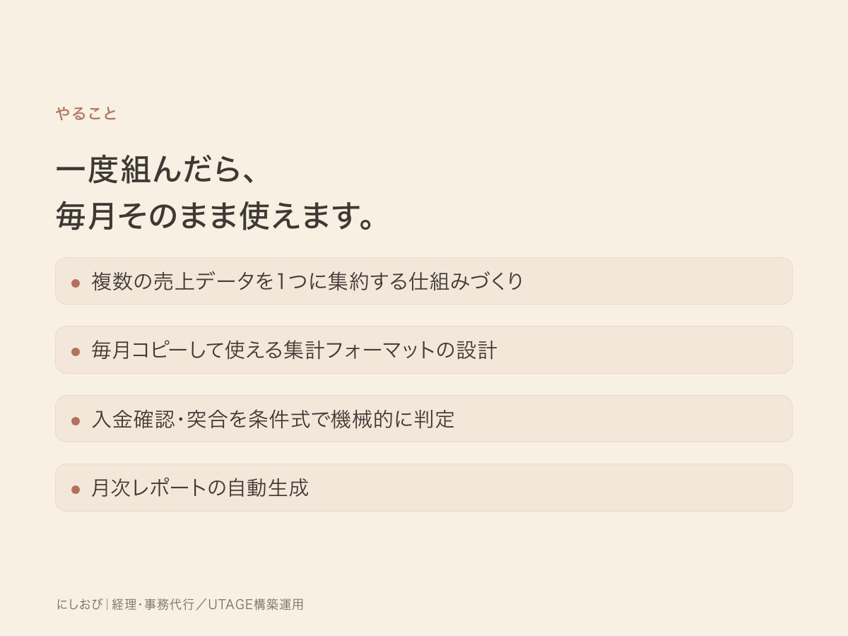 毎月の売上集計を自動化します 毎月やり直していた集計を、一度きりの作業にします イメージ3