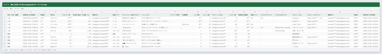 インスタハッシュタグ投稿をExcelで一覧にします 投稿者のフォロワー数・反応率つき。市場リサーチや発信者探しに イメージ2