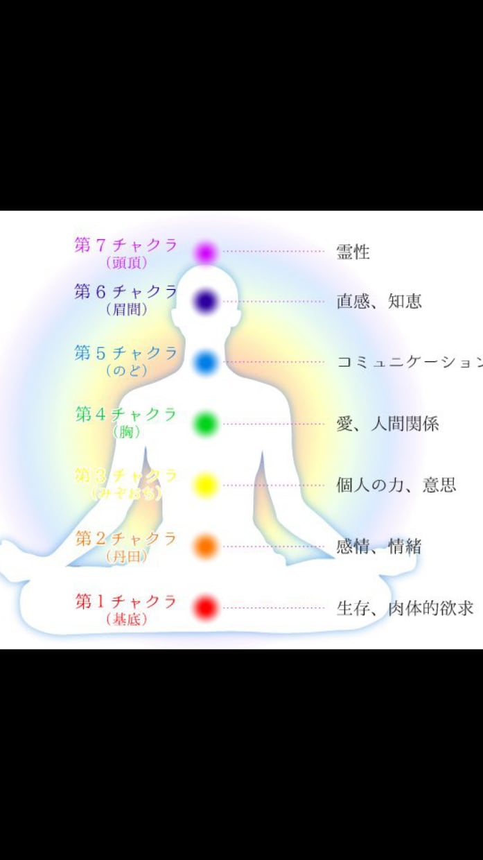 遠隔ヒーリング✨魂フル浄化します✨御家族もします ✨遠隔気功➕の思考力‼️負の連鎖を強力浄化です⚛️相談下さい イメージ2