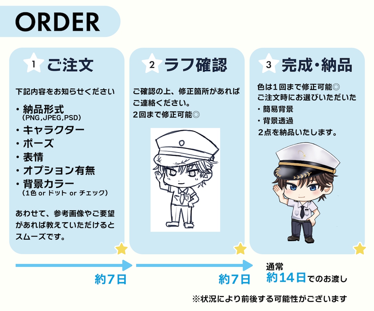 商用〜個人　デフォルメ　ちびキャライラスト描きます 商用OK✨配信やSNSアイコン、グッズにも オススメ！ イメージ3