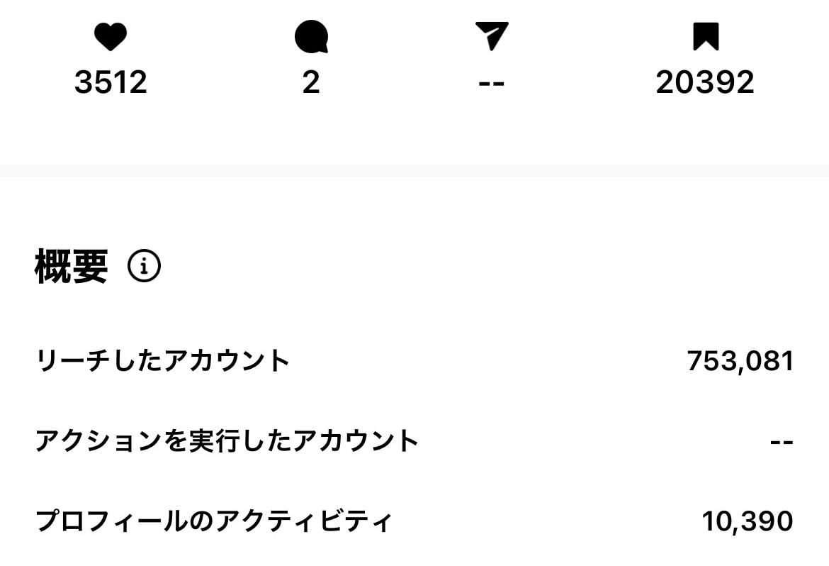 あなたのインスタグラムアカウントを添削します 法人様・個人様のコンサル/運用代行実績多数 イメージ6
