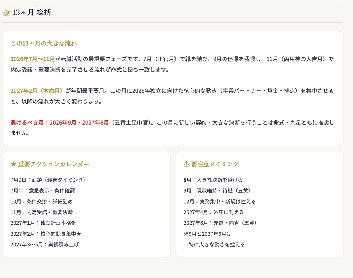 1年間の運勢をズバリ解読します ６つの占術を駆使し、吉月、注意月を示します。 イメージ4