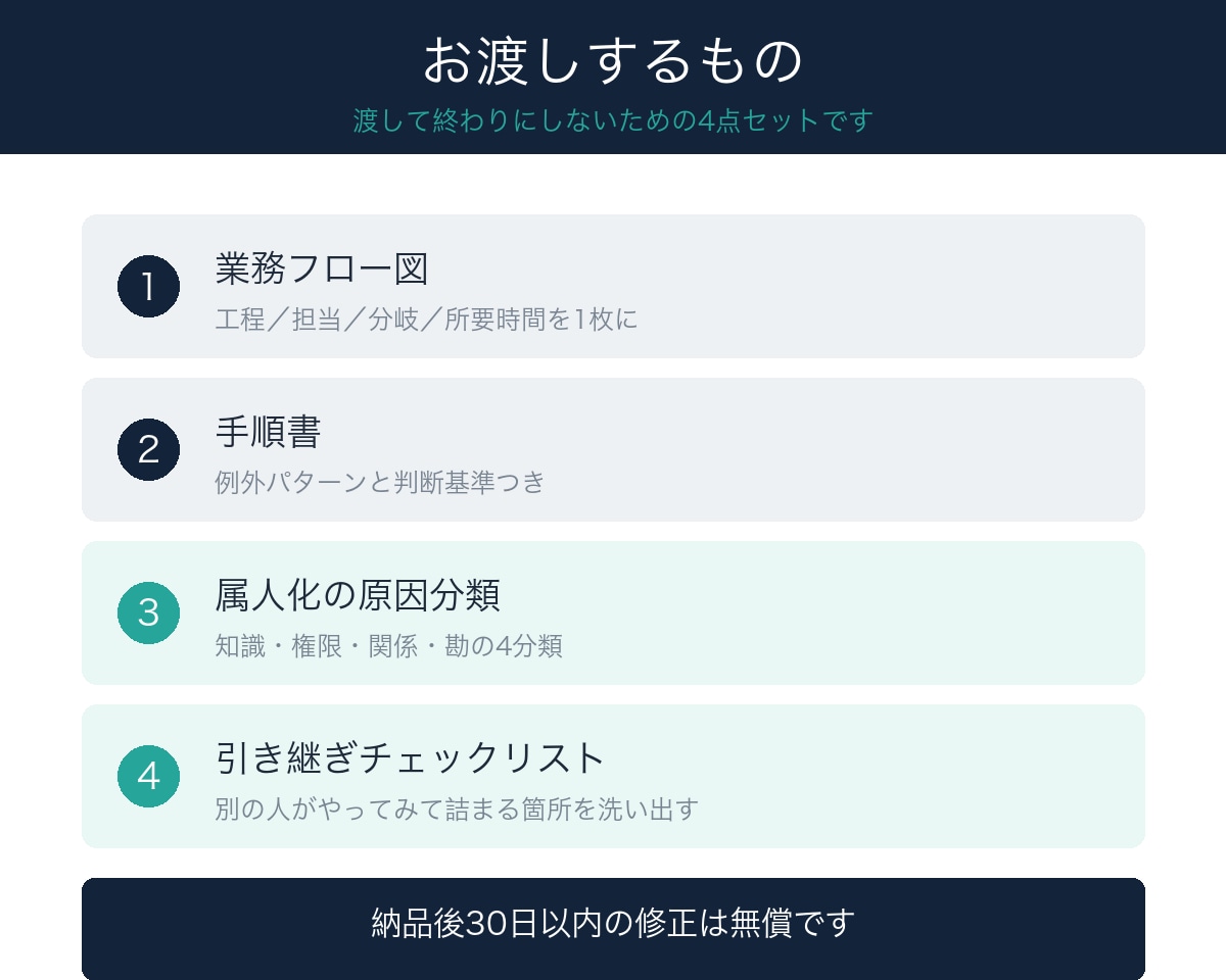 属人化した業務を誰でも回せる手順書にします 例外と判断まで書き出す｜通話なし｜属人化の原因を分類 イメージ3