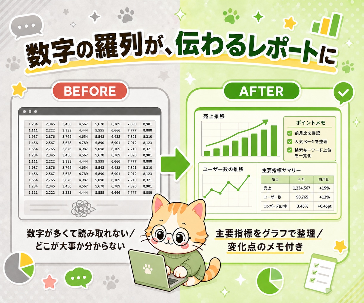 GA4・サーチコンソールを整理します ログイン不要/Excel+PDFで納品 イメージ3