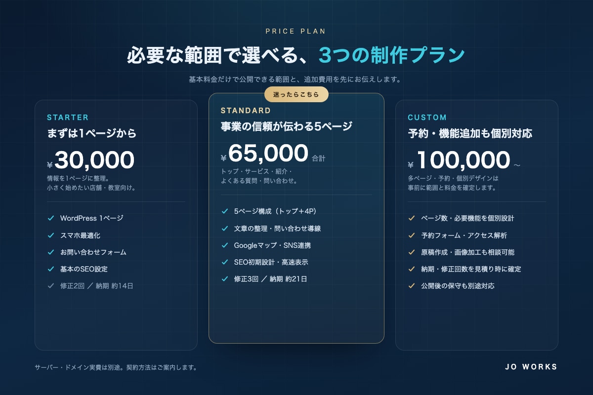 小さな店舗向けWordPressサイトを制作します 文章整理から問い合わせ導線・基本SEOまで対応 イメージ2