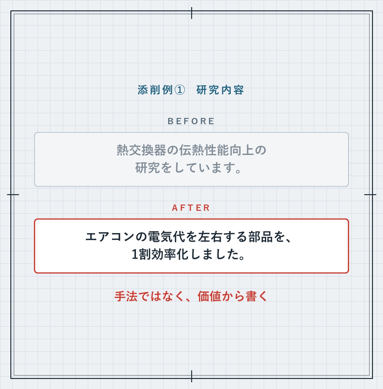 メーカー内定の機械系院生がES添削します 書類11社通過。研究内容が伝わらない理系院生へ イメージ6