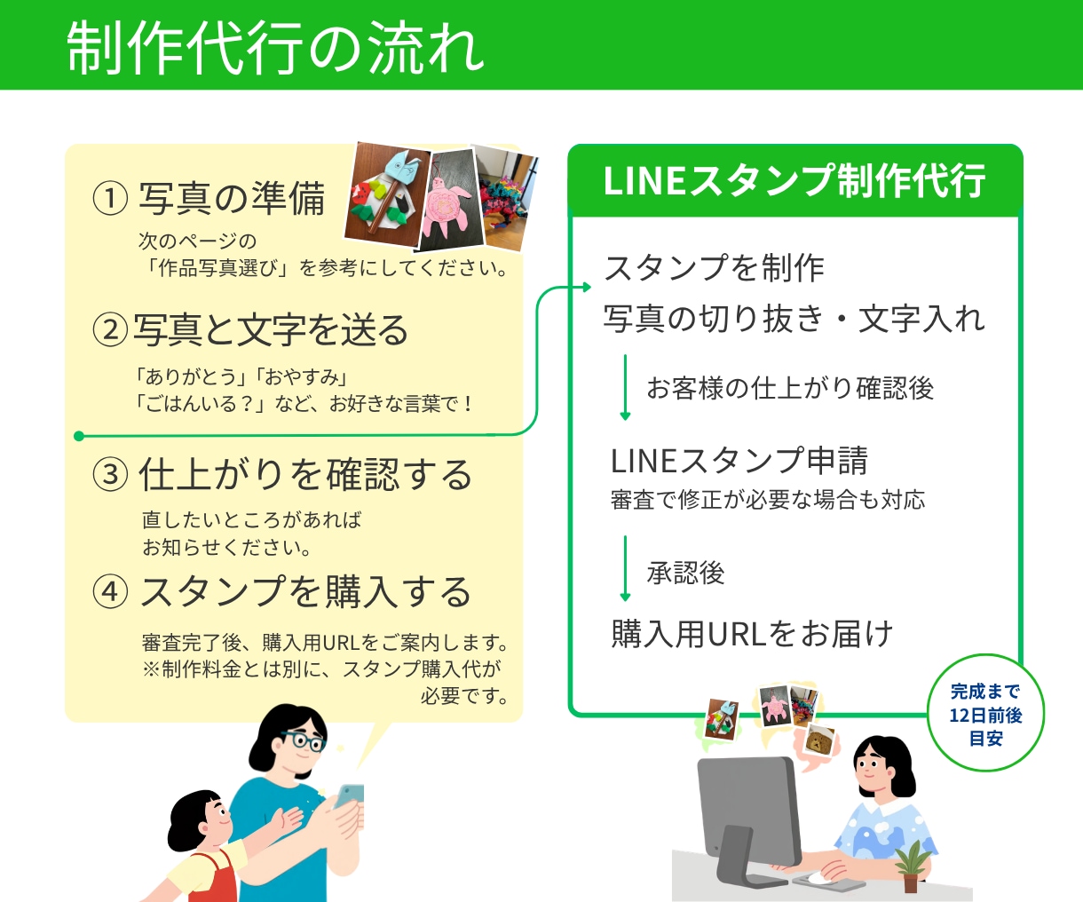 お子さんの作品をLINEスタンプにします 立体工作やお菓子など残しづらい作品を、家族で使える思い出に イメージ3