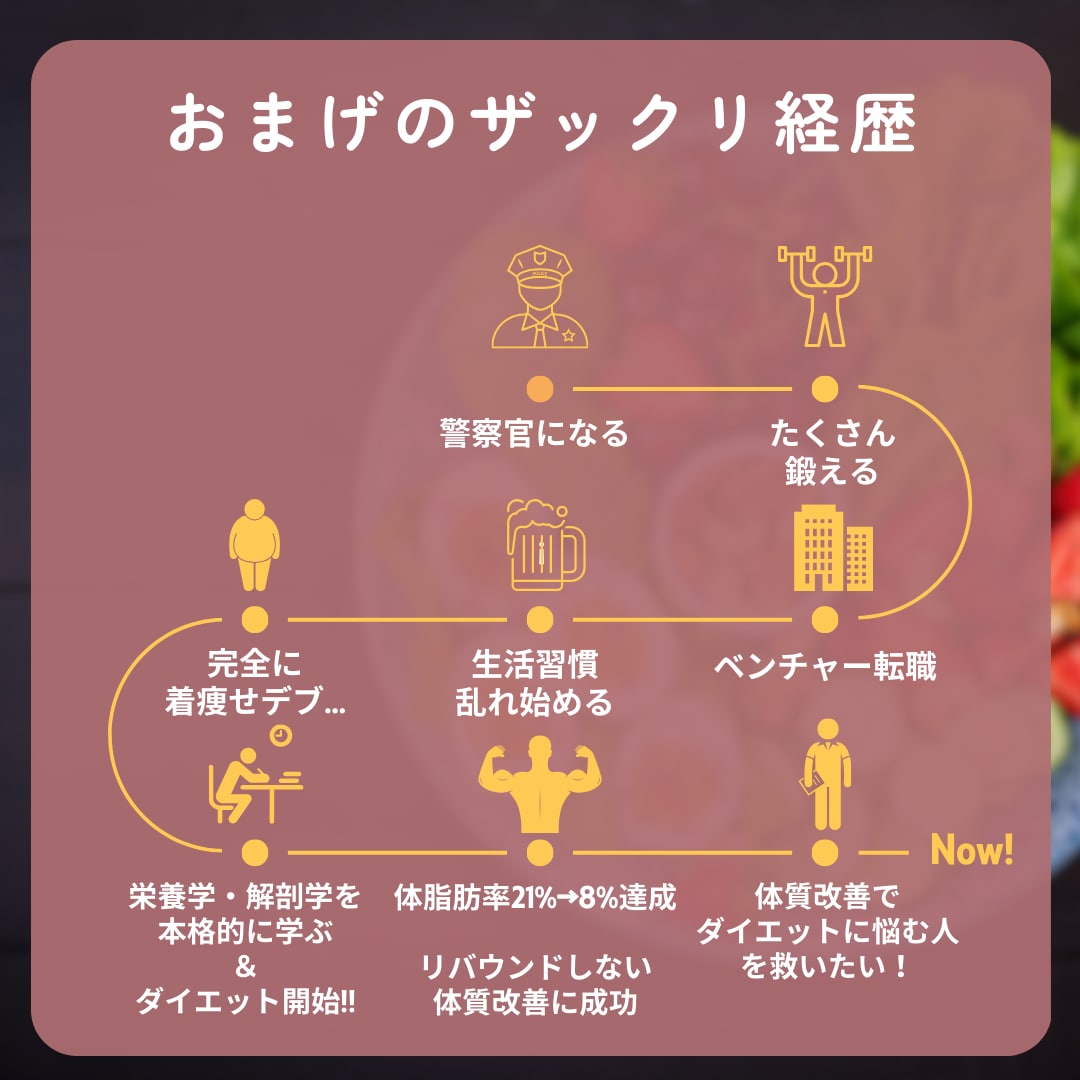 3日の食事改善をダイエットをサポートします 体質改善ダイエットで生活習慣を見直そう（ビデオチャット付） イメージ4