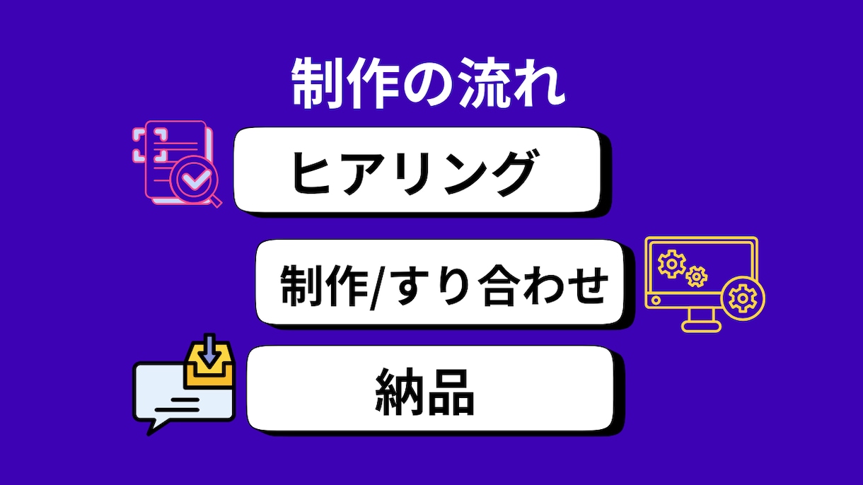 法人の銀行口座開設用にウェブサイトつくります とにかく早くサイトがほしい、名刺にURLを載せたい方 イメージ3