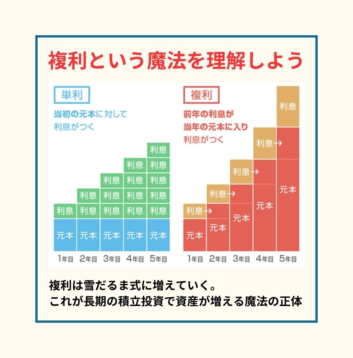 超グロース株投資教えます 米国の高成長企業への投資をサポートします イメージ6