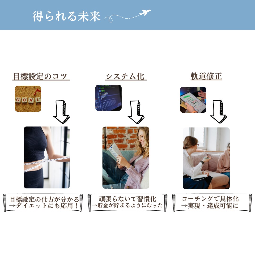 伝え方が変われば、目標も叶えられます 言葉を「行動」につなげ 目標を“実現できる”コーチング イメージ7