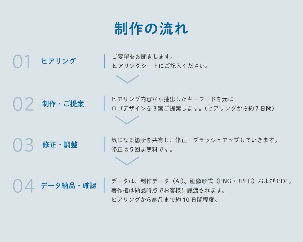初めての方も安心！長く愛されるロゴを作ります 初回は3案ご提案！事業の理念を形にします。 イメージ2