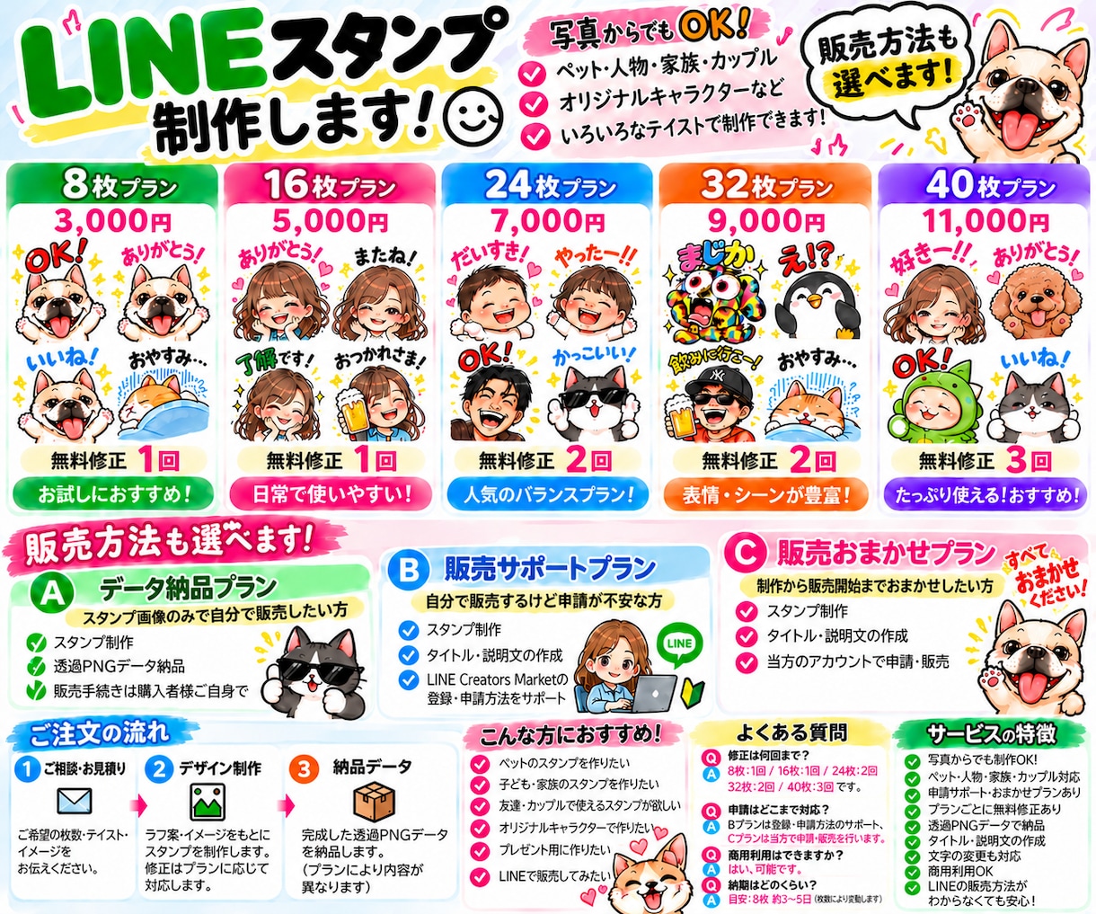オリジナルLINEスタンプ作ります 家族やペットを世界にひとつのスタンプに！ イメージ10