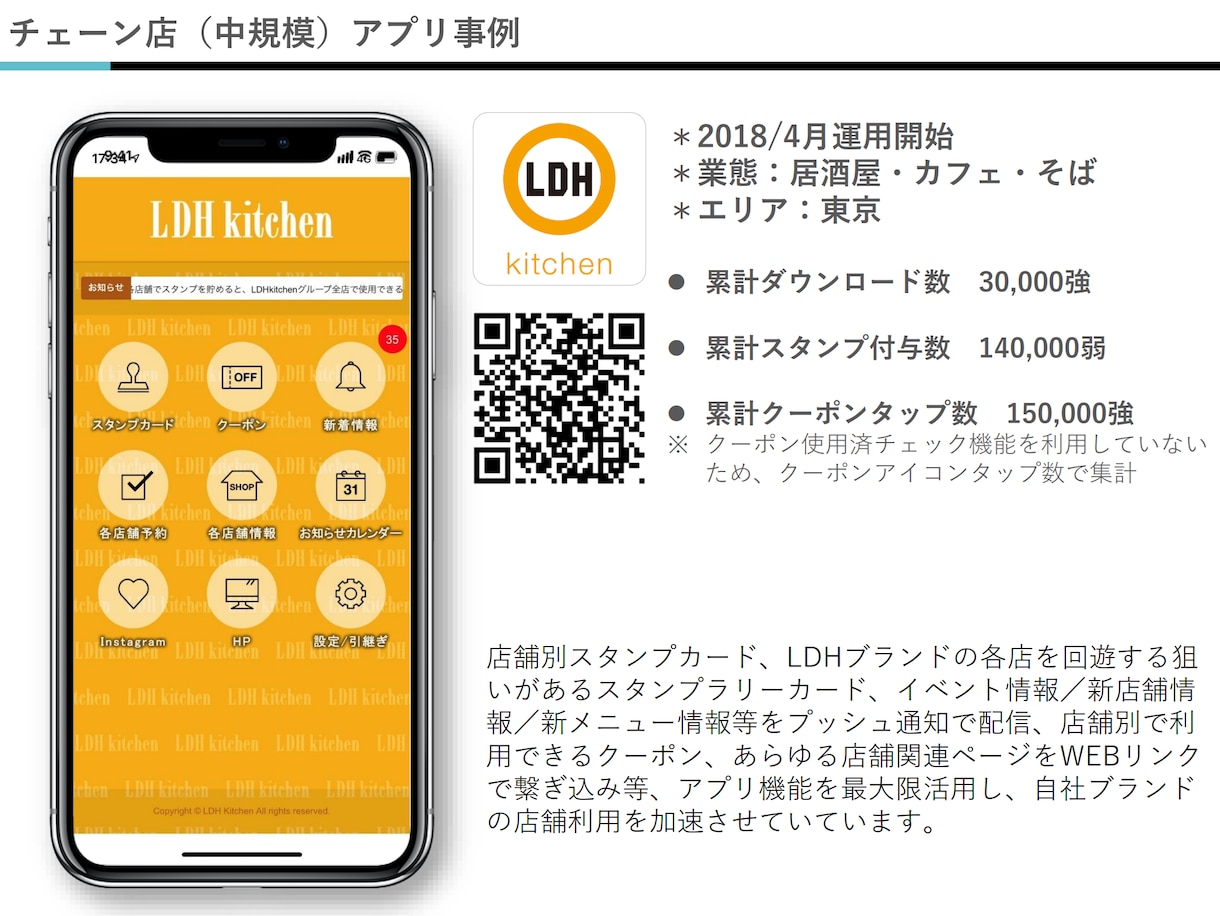 リピーター集客・売上UPに貢献！店舗アプリ作ります iPhone/android対応■3000店以上の制作実績 イメージ6