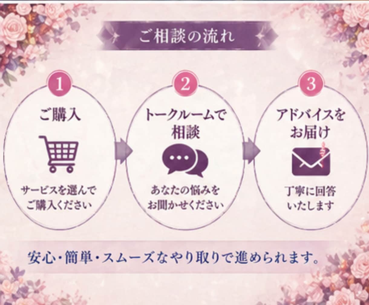 あなたの恋の不安を楽にして、モヤモヤを解消します 真面目な性格が心配を大きくする、あなたの心配を楽にします イメージ2