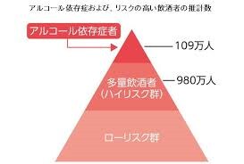 アルコール依存症のetcについて答えます あなたはアルコール依存症かもしれない イメージ3