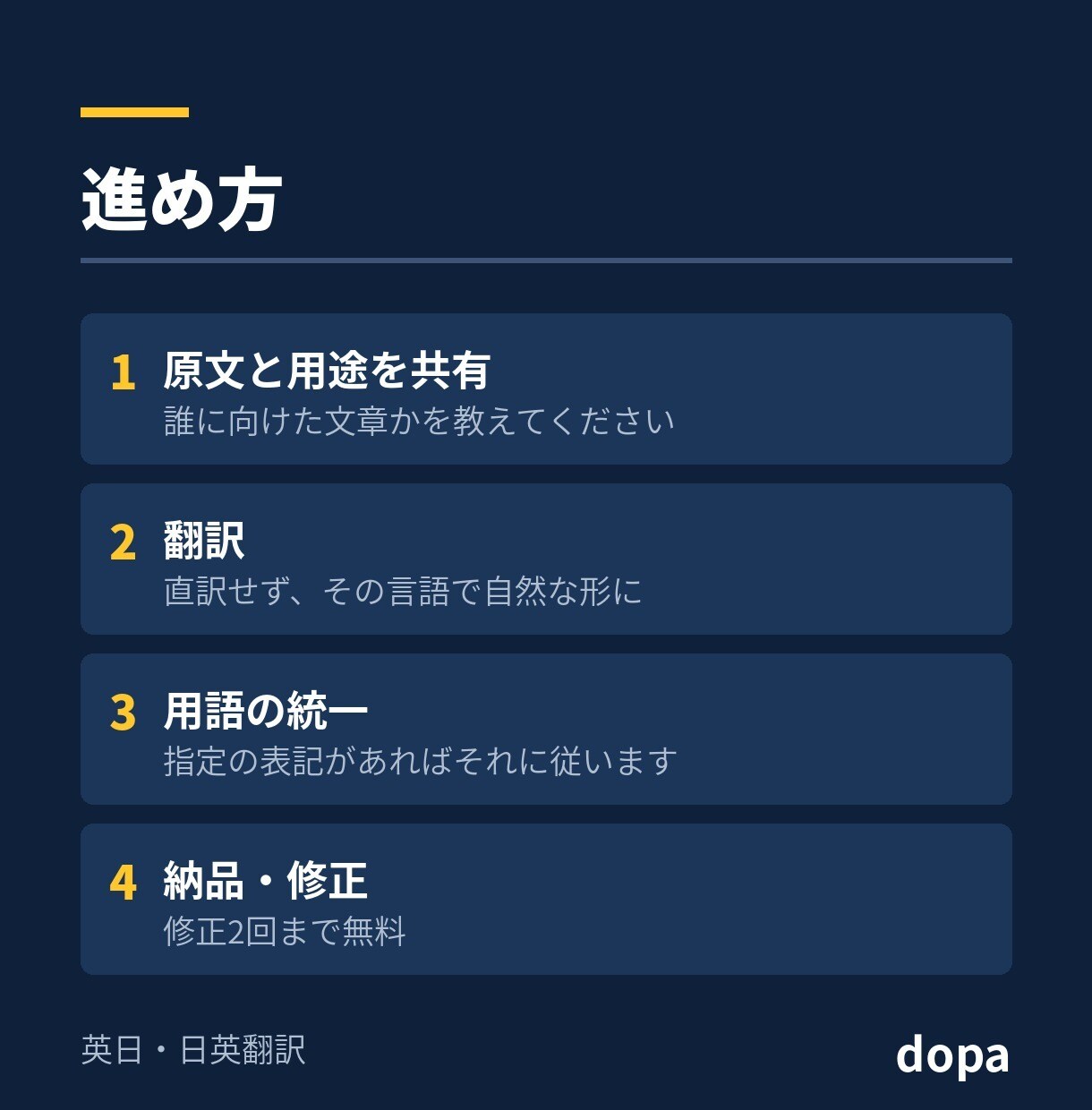 英日・日英の翻訳と英文メールを作ります 直訳ではなく、その言語で自然な言い回しに イメージ3